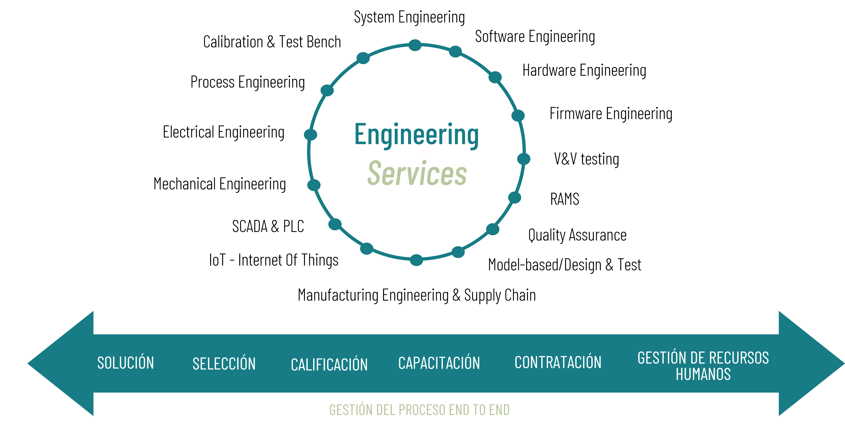 servicios ingenieria